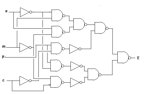 Logique combinatoire : portes logiques & compl�ments