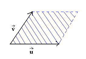 Calcul de surface  partir du dterminant [Demonstration]