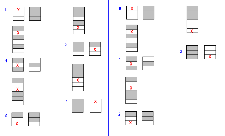 Probl�me de jetons