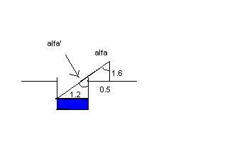 Geometrie