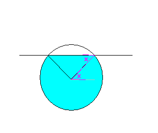 Comment r�soudre facilement :    x + cos(x).sin(x) + a =0