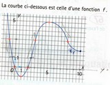 Exercice de maths sur les fonctions (mthode de justification)