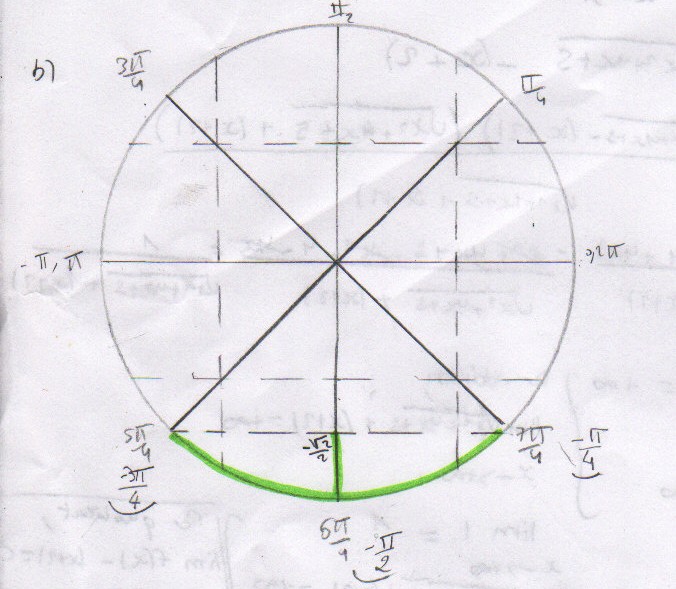 suites / in�quations trigo