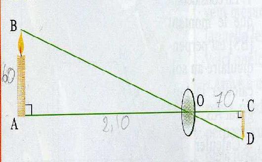 Maths et sciences physique