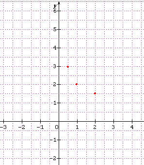 determiner l\'expression alg�brique d\'une fonction !!