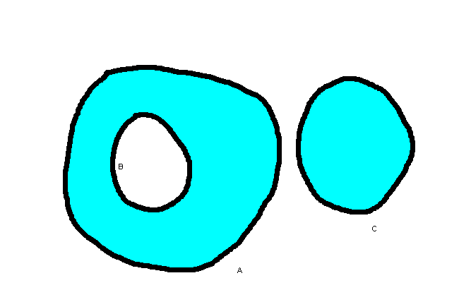 ensembles et applications