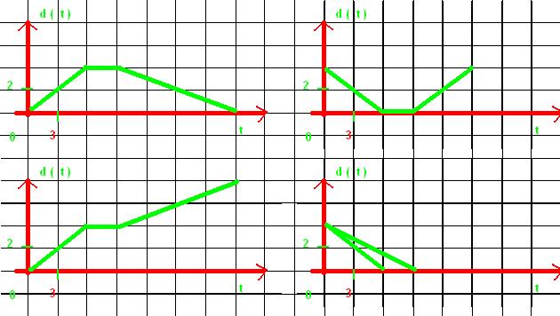 Fonctions graphiques