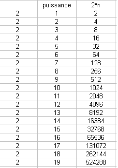 Le chiffre des unit�s de 2 puissance 1789