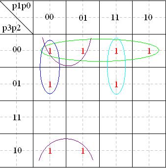 SI : regroupement pssible tableaux Karnaugh