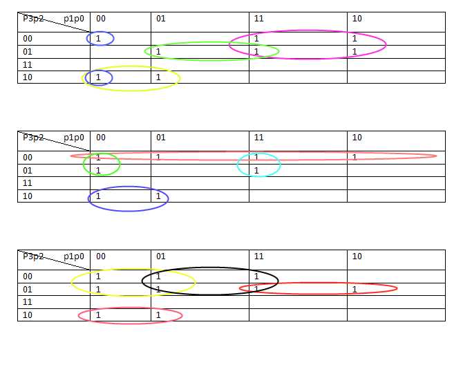 SI : regroupement pssible tableaux Karnaugh