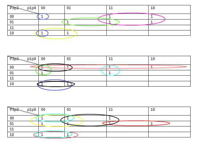 SI : regroupement pssible tableaux Karnaugh