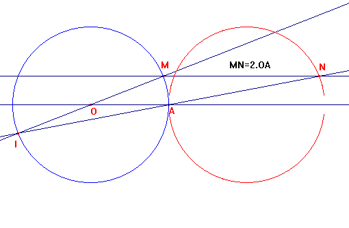 point variable