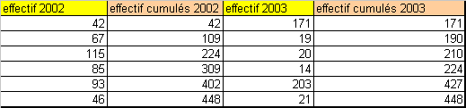 Statistique - M�diane