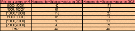 Statistique - M�diane
