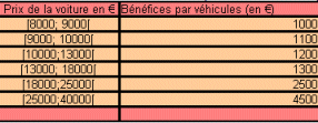 Statistique - M�diane