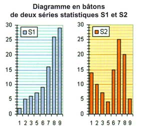 diagramme...