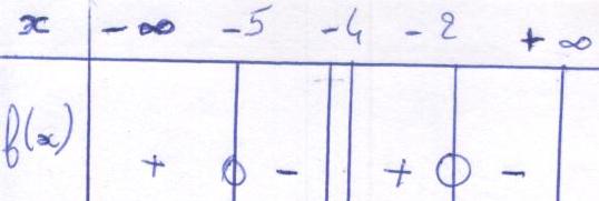 fonction rep�re et tableau de variation 2