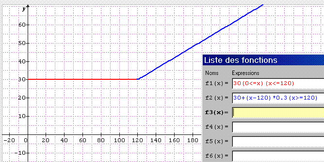fonctions affines par morceaux, exercice de fonctions - 119454
