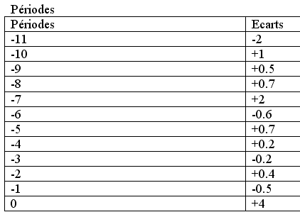 Statistique et pr�vision