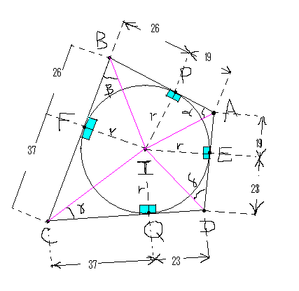 g�om�trie int�ressante.