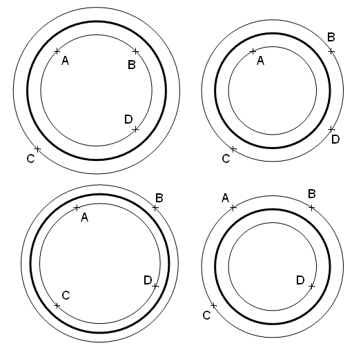 DEFI 140 : La rocade.