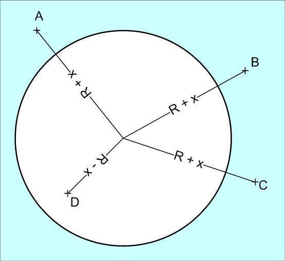 DEFI 140 : La rocade.