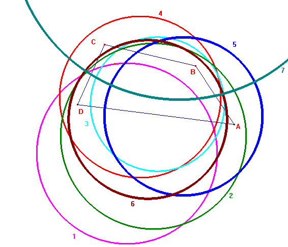 DEFI 140 : La rocade.