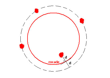 DEFI 140 : La rocade.
