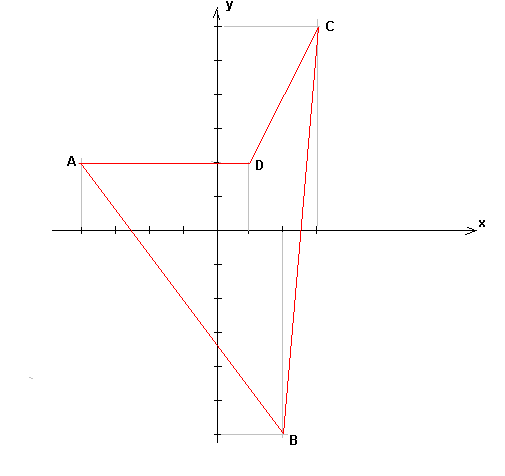 Rep�re  disparu ...