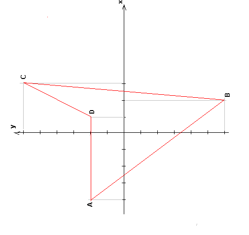 Rep�re  disparu ...