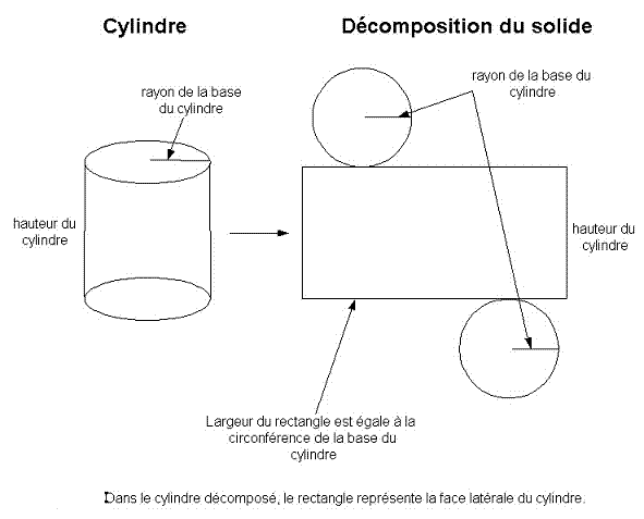 Aire lat�rale d\'un cylindre