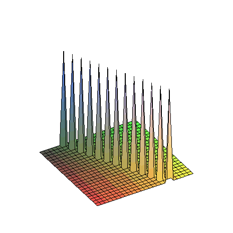 Scilab Graph3D