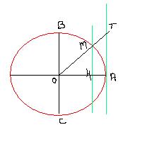 d�riv�e de la fonction sinus