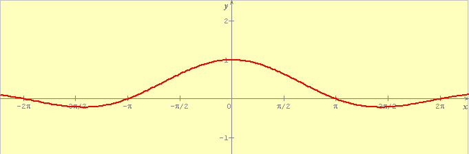 d�riv�e de la fonction sinus