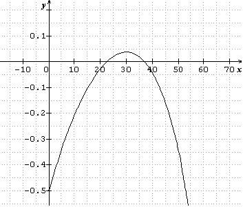 probleme de trigo