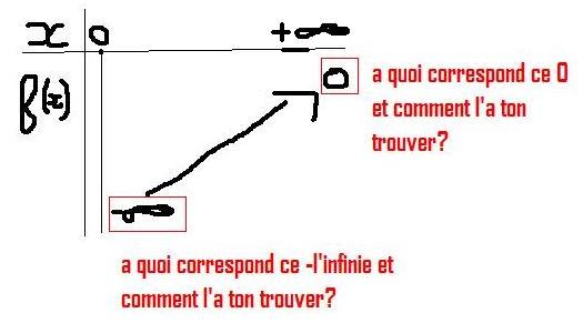 Fonction : parit� et tableau de variation.