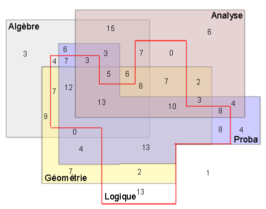 JFF_tests chez les mathîliens
