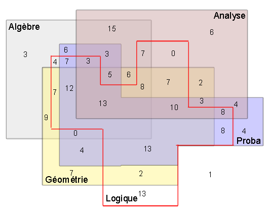 JFF_tests chez les mathliens