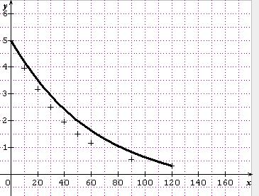 Sinequanon : Courbe de B�zier