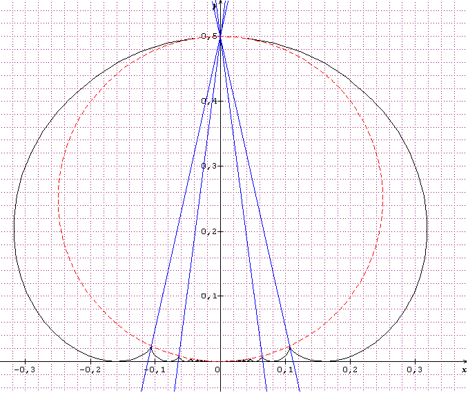 Courbe param�tr�e