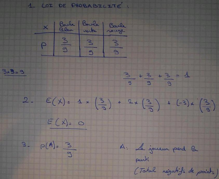 une urne contient 5 boules indiscernables au toucher deux vertes et