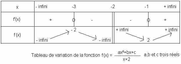 Un sujet de concours (titre de l\'exrcice ^^)