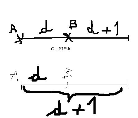 Contr�le sur tout d�s le d�but de l\'ann�e