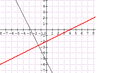 syst�me d\'�quation lin�aire