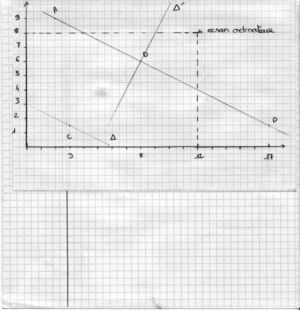Equation cartesienne