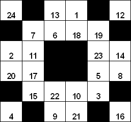DEFI 161 : Carr� magique � trous.