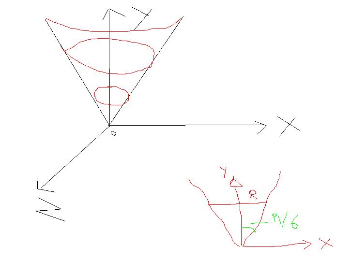 Equation de c�ne