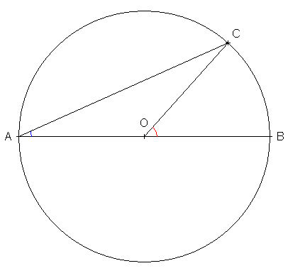 théorème de l\'angle inscrit