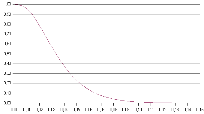 plan de contr�le/courbe d\'efficacit�