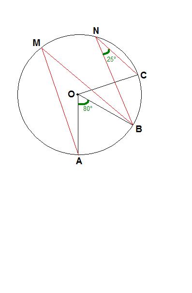 angles inscrits dans un cercle
